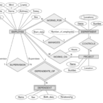 Database Modeling Entity Relationship Diagram ERD