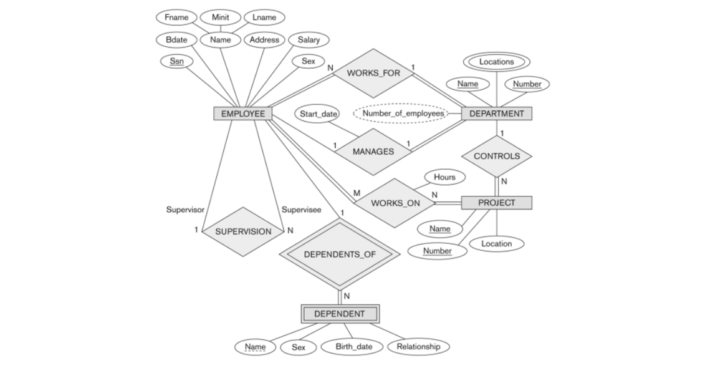 Cardinality Constraints In ER Diagram