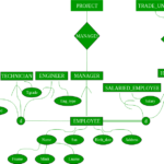 DBMS Enhanced ER Model GeeksforGeeks