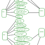 Designing Use Cases For A Project GeeksforGeeks