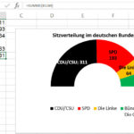 Diagramme Excel Nervt