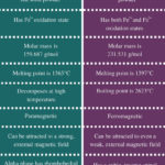 Difference Between Fe2O3 And Fe3O4 Definition Chemical