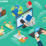 Digitalization In Banking Industry