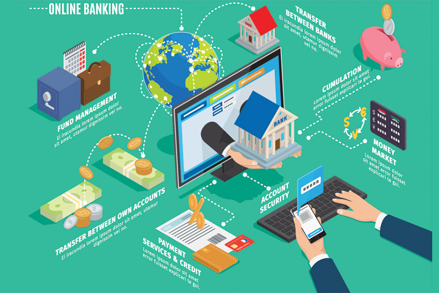 Digitalization In Banking Industry