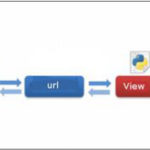 Django Introduction Python Django Overview W3schools