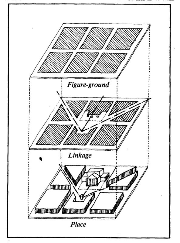 DOC70 8315 Diagram Of Urban Design Theories Three 