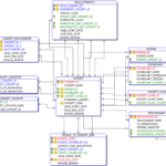 Documentation Cdm Single Page Observational Health Data