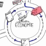 Draw Me The Economy Money Supply YouTube