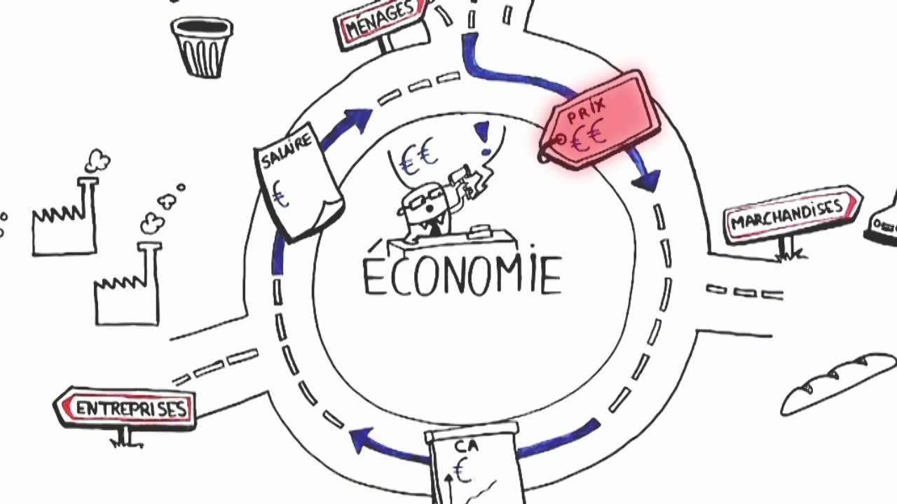 Draw Me The Economy Money Supply YouTube