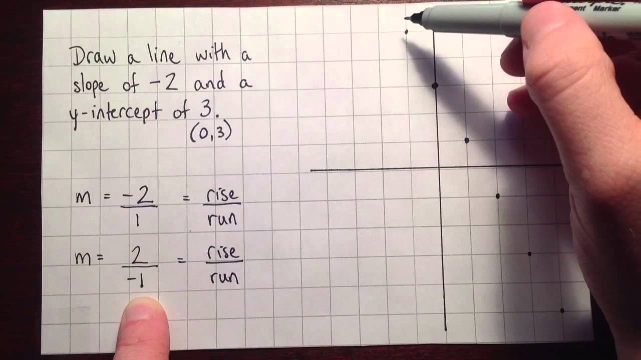 Drawing A Line With A Given Slope YouTube