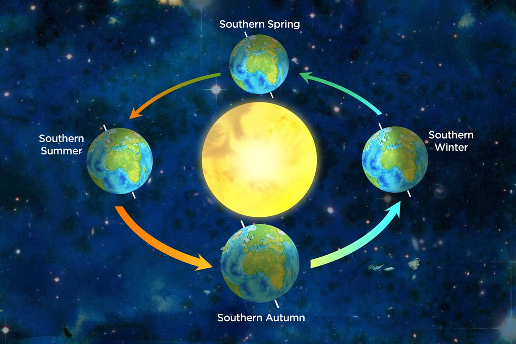Earth Revolving Around Sun 1 Illustration Used In 