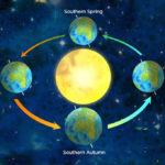 Earth Revolving Around Sun 1 Illustration Used In
