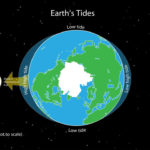 Earth S Tides National Geographic Society