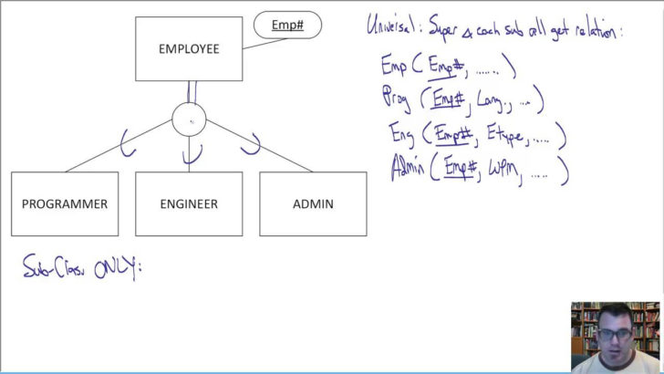 ER Diagram To Relational Schema Example