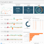 Employee Turnover Everyday Dashboards
