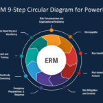 Enterprise Risk Management PPT Cycle SlideModel