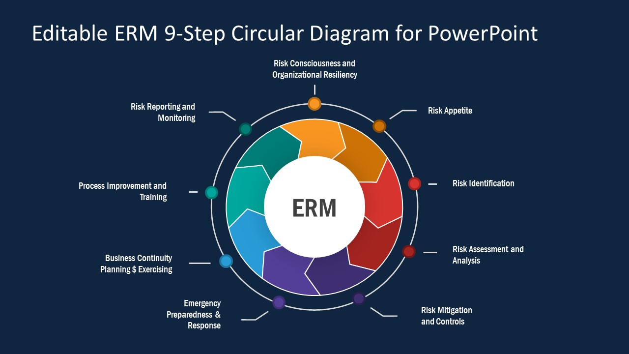 Enterprise Risk Management PPT Cycle SlideModel