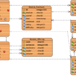 Entity Relation Diagram