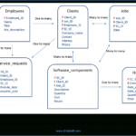 Entity Relationship Definition ERModelExample