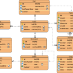 Entity Relationship Diagram ERD Example For A Farm