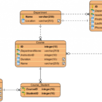 Entity Relationship Diagram Example College Visual