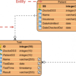 Entity Relationship Diagram Example Hospital Visual