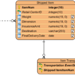 Entity Relationship Diagram Example UPS System Visual
