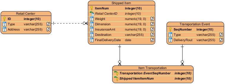 Entity Relationship Diagram Example UPS System Visual 
