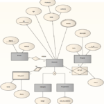 Entity Relationship Diagrams ERDs Enterprise Architect