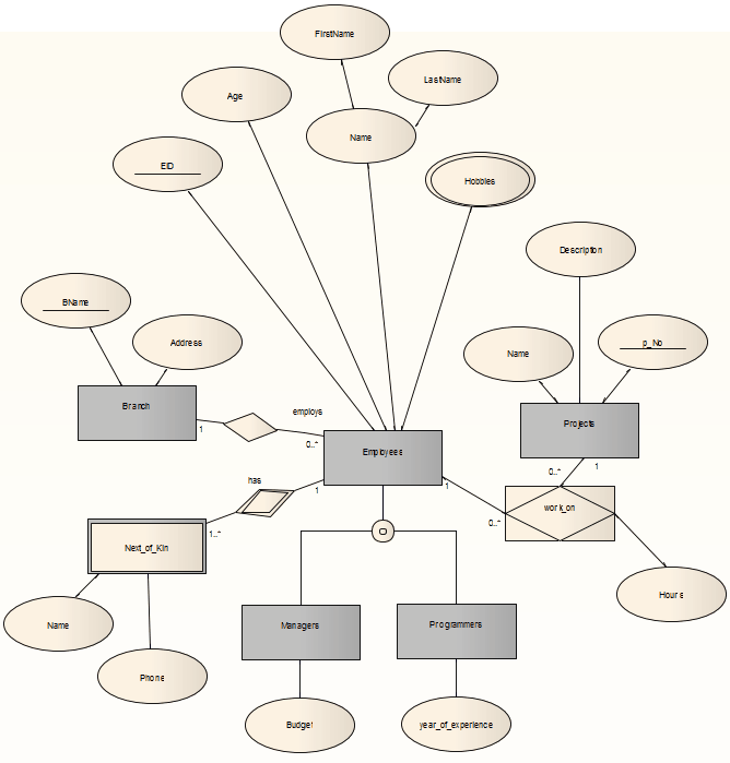 Entity Relationship Diagrams ERDs Enterprise Architect 