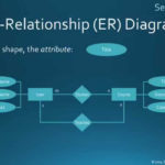 Entity Relationship Diagrams YouTube