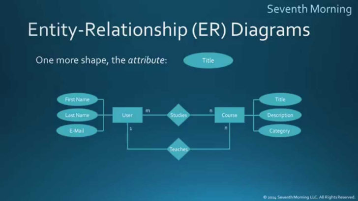 Are Relationships Of Entities InhERited ER Diagram