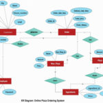 Er Diagram Cardinalities UNTPIKAPPS