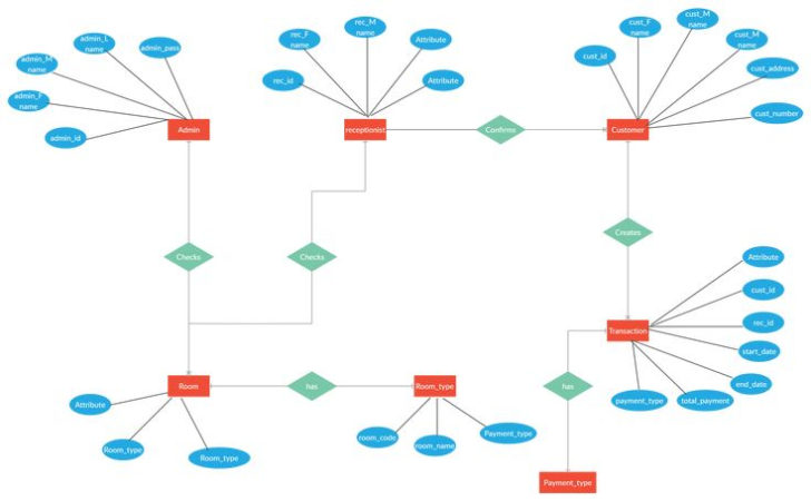 ER Diagram For Bus Ticket ResERvation System