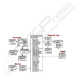 Er Diagram W3Schools ERModelExample