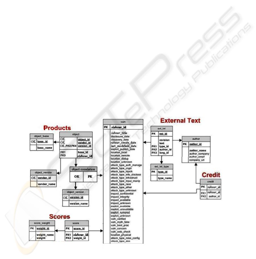 Er Diagram W3Schools ERModelExample