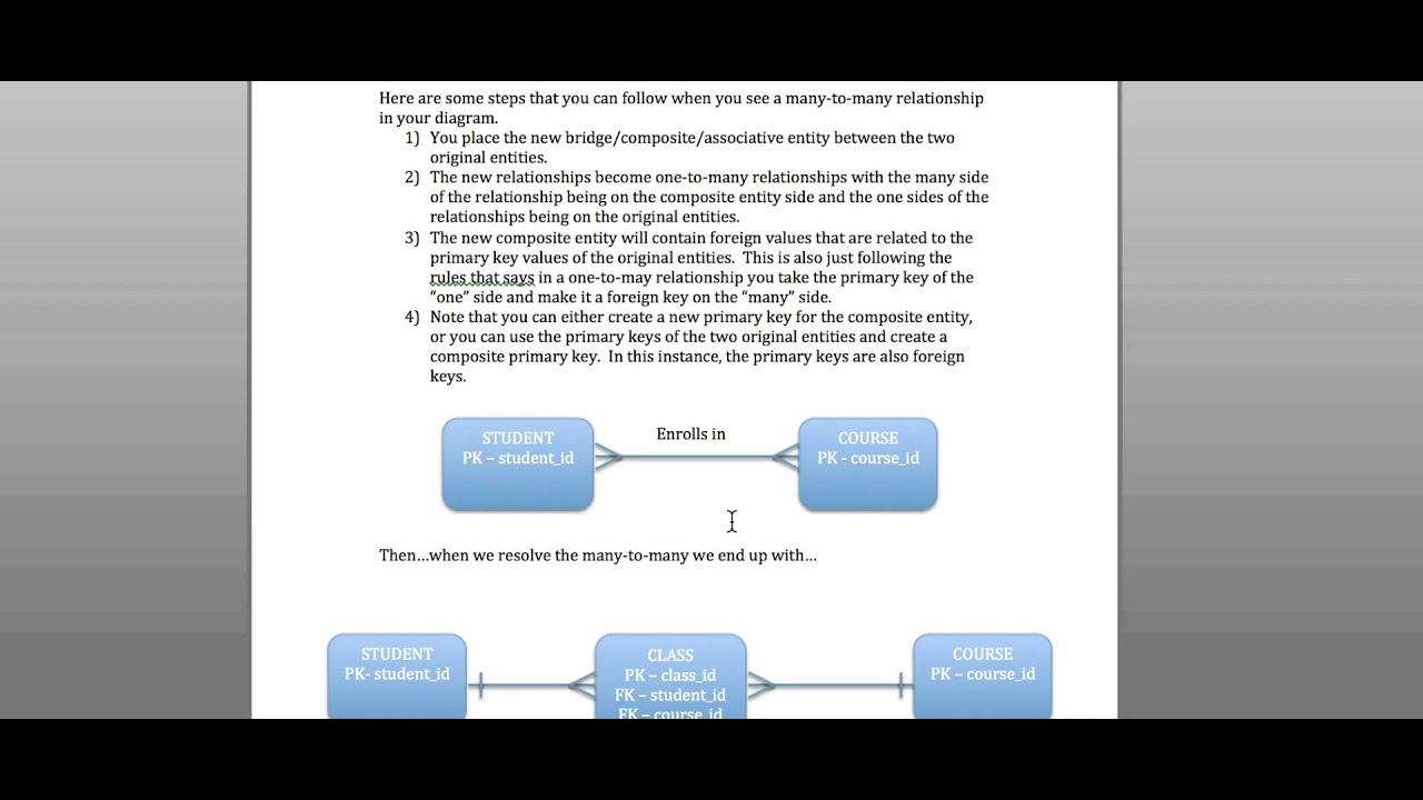 ERD And Business Rules YouTube