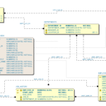 ERD Notations Schema Visualizer For Oracle SQL Developer