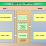 ERP Flow Charts ERP123 A Better Approach To ERP