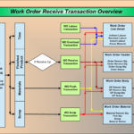 ERP123 Flow Charts ERP123 A Better Approach To ERP