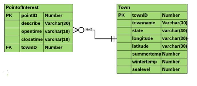 Establish Referential Intergrity Constraint In SQL Quiz 