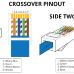 Ethernet RJ45 Pinout Guides Web3us LLC