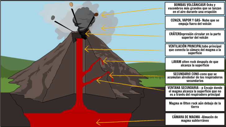 ER Diagram Chen Model