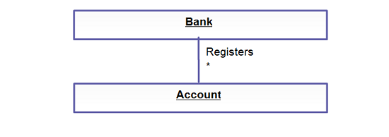 Everything You Need To Know About UML Class Diagram 