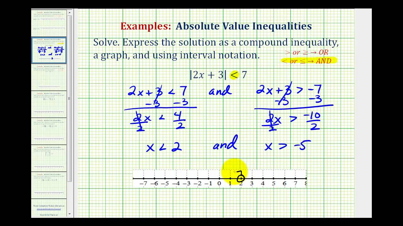 Ex 2 Solve And Graph Absolute Value Inequalities YouTube