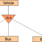 Extended ER Model CS Taleem