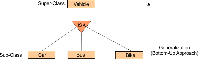 Extended ER Model CS Taleem