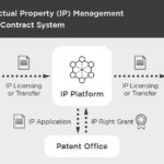 Final Aim Filed Patent For Intellectual Property