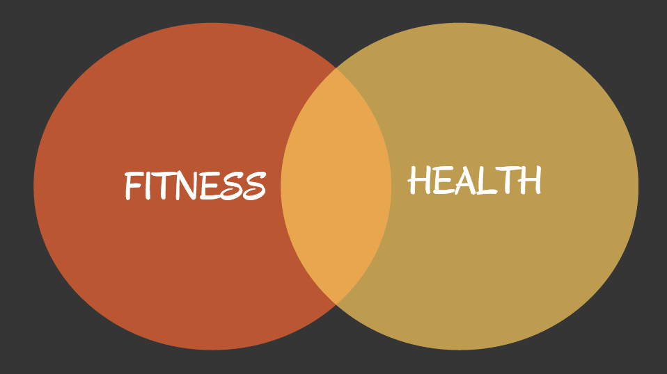 Fitness And Health Are Not The Same No Matter What 