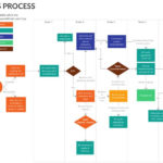Flowchart Tutorial Complete Flowchart Guide With